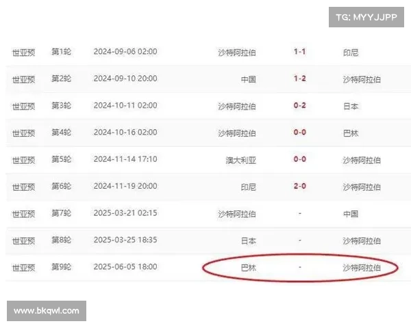 科威特曾为亚洲冠军 世预赛9轮不胜提前出局引发关注 科威特曾为亚洲冠军 世预赛9轮不胜提前出局引发关注